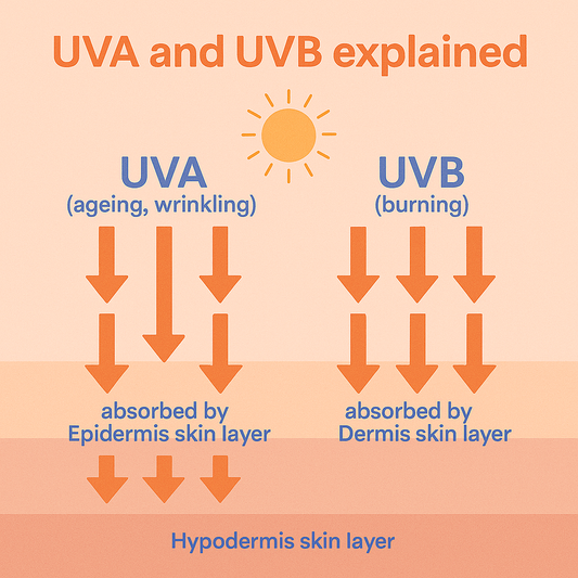 UV Radiation and Our Lips: How to Defend Against the Sun’s Harmful Effects